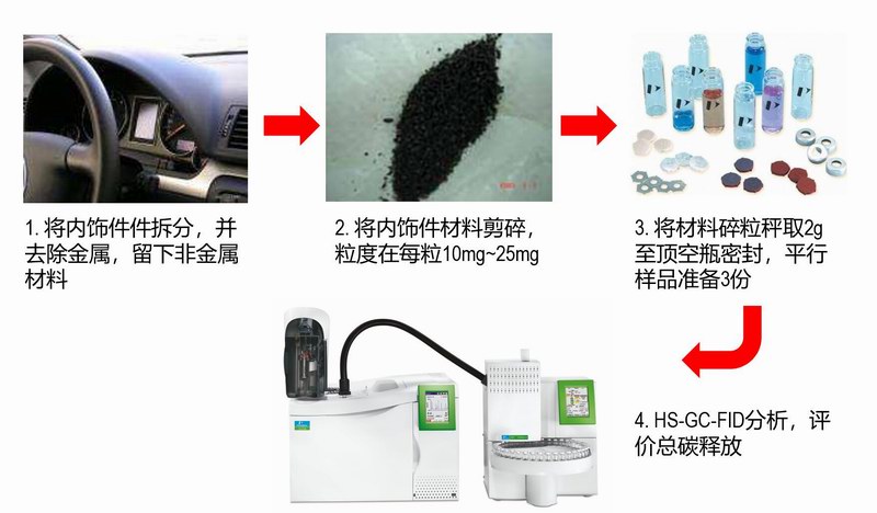 1611214619272003.jpg 02 测试流程.jpg